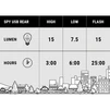 Блимавка задня BBB BLS-126 "SpyUSB" 15lm USB велосипедний ліхтарик велоліхтар - 5
