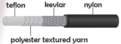 Гідролінія Sheng-An HYDR-BL (чорна) 1 метр
