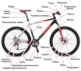 Компоненти