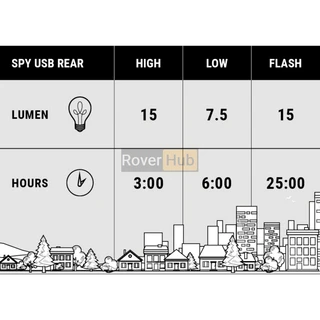 Блимавка задня BBB BLS-126 "SpyUSB" 15lm USB велосипедний ліхтарик велоліхтар