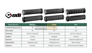 Грипси ODI Elite Pro, V2.1 Lock-On Yeti Edition