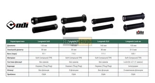 Гріпси ODI Longneck ST BMX 143 mm Single Ply Black (чорні)