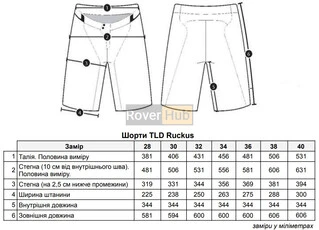 Велошорти TLD Ruckus SHORT Shell [Dark Canvas] 34