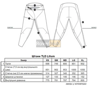 Штани TLD WMNS LILIUM PANT [Steel Green] MD