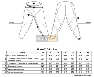 Штани TLD Ruckus Cargo Pant Mono [Fatigue] 34