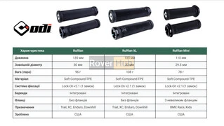 Грипси ODI Ruffian v2.1 Lock-On MTB 135mm Gray