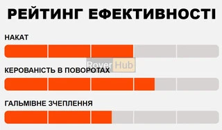 Покришка Maxxis Minion DHF 27.5x2.5" 3C DH Casing Wire