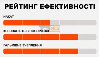 Покришка MAXXIS MINION DHR II 27.5X2.40WT TPI-60 Foldable 3CT/EXO+/TR
