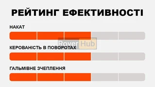 Покришка MAXXIS REKON 27.5X2.60 TPI-60 Foldable EXO/TR