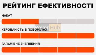 Покришка MAXXIS ASSEGAI 27.5X2.50WT TPI-60 Foldable 3CG/EXO+/TR