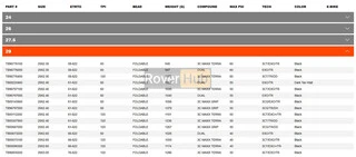 Покришка MAXXIS MINION DHR II 29X2.50 TPI-120X2 Foldable 3CG/DD/TR
